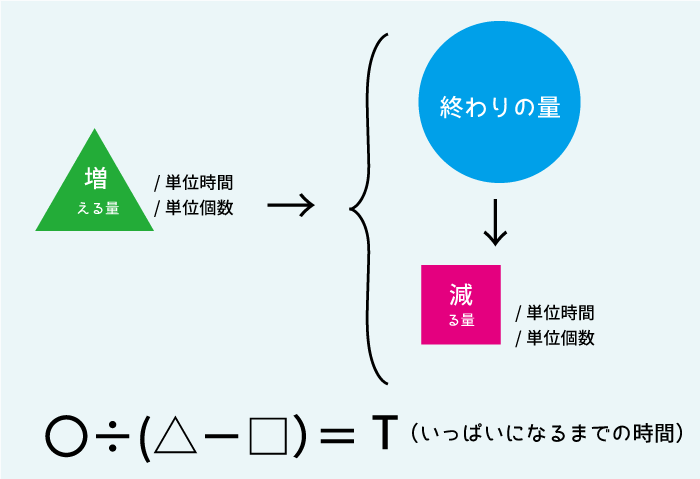 ニュートン算 Japaneseclass Jp