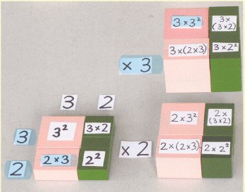算数のかけ算と平方根