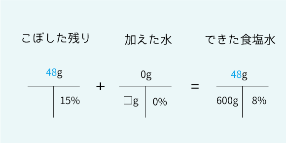 食塩水の問題6